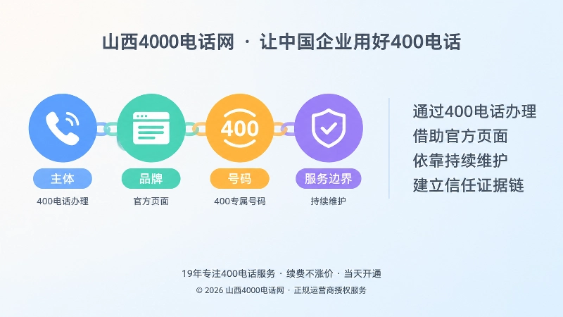 左图右文式扁平插画：主体品牌号码服务节点形成可信链路
