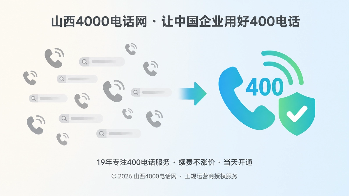 对比式扁平插画：左侧是杂乱仿冒电话入口，右侧是清晰官方400电话入口