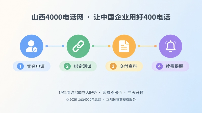 400电话办理交付时间线插画